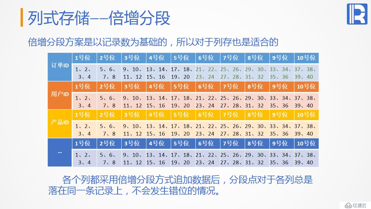 性能优化教案—遍历