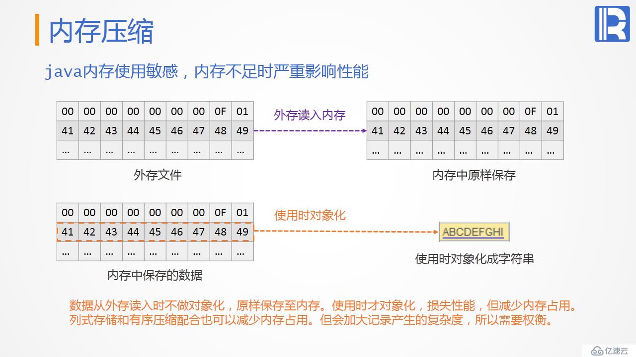 性能优化教案—遍历