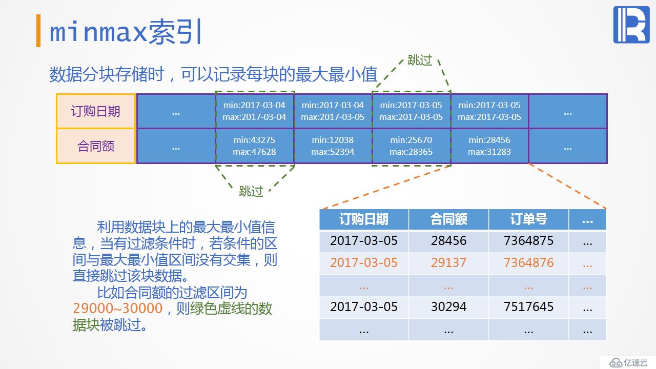 性能优化教案—遍历