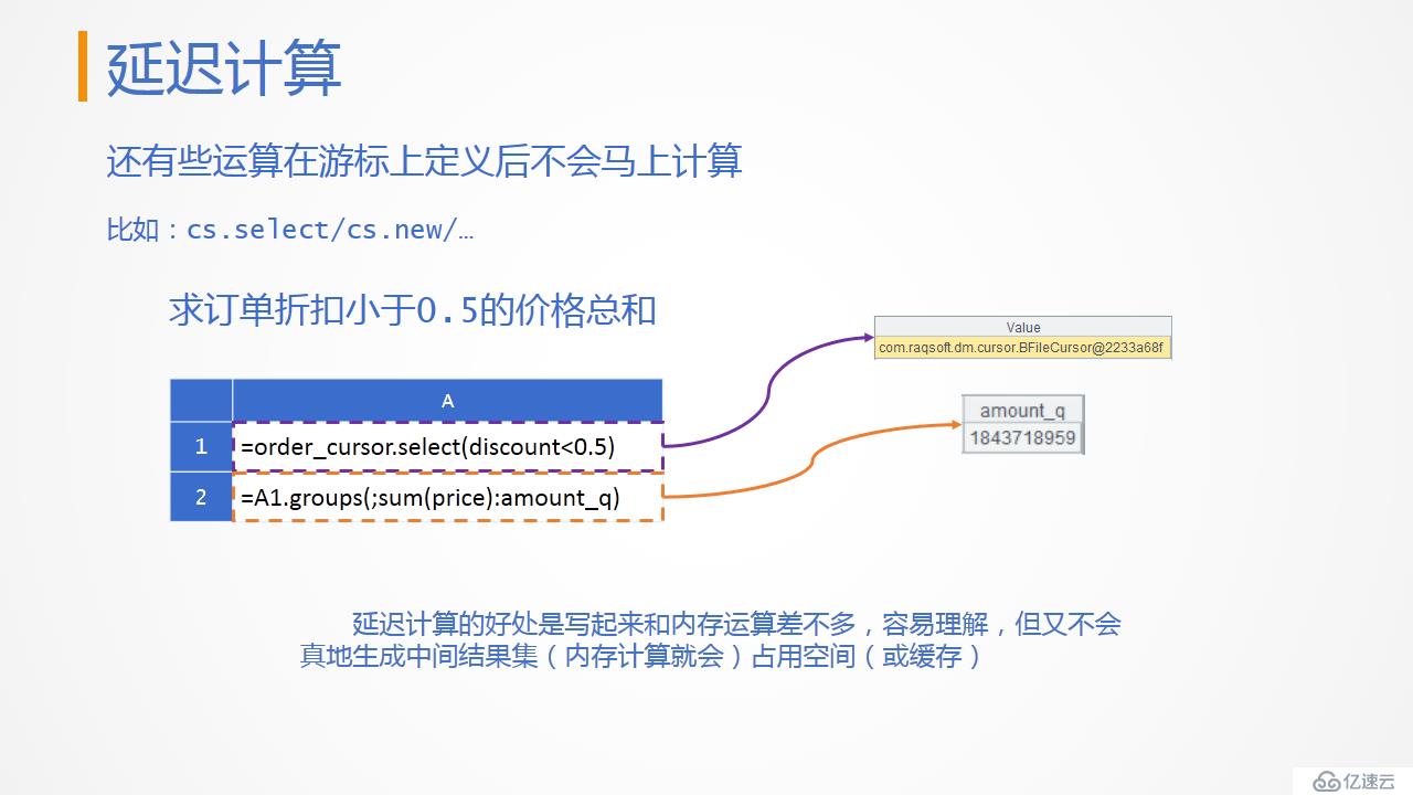 性能优化教案—遍历