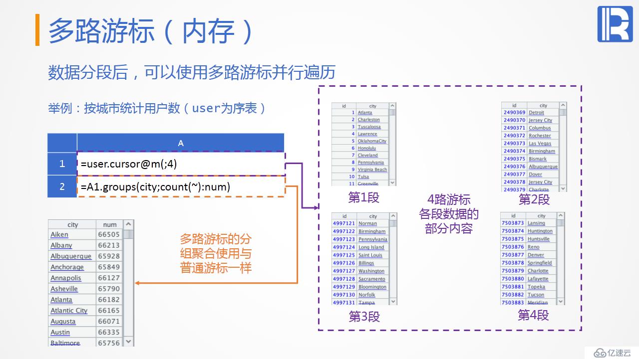 性能优化教案—遍历