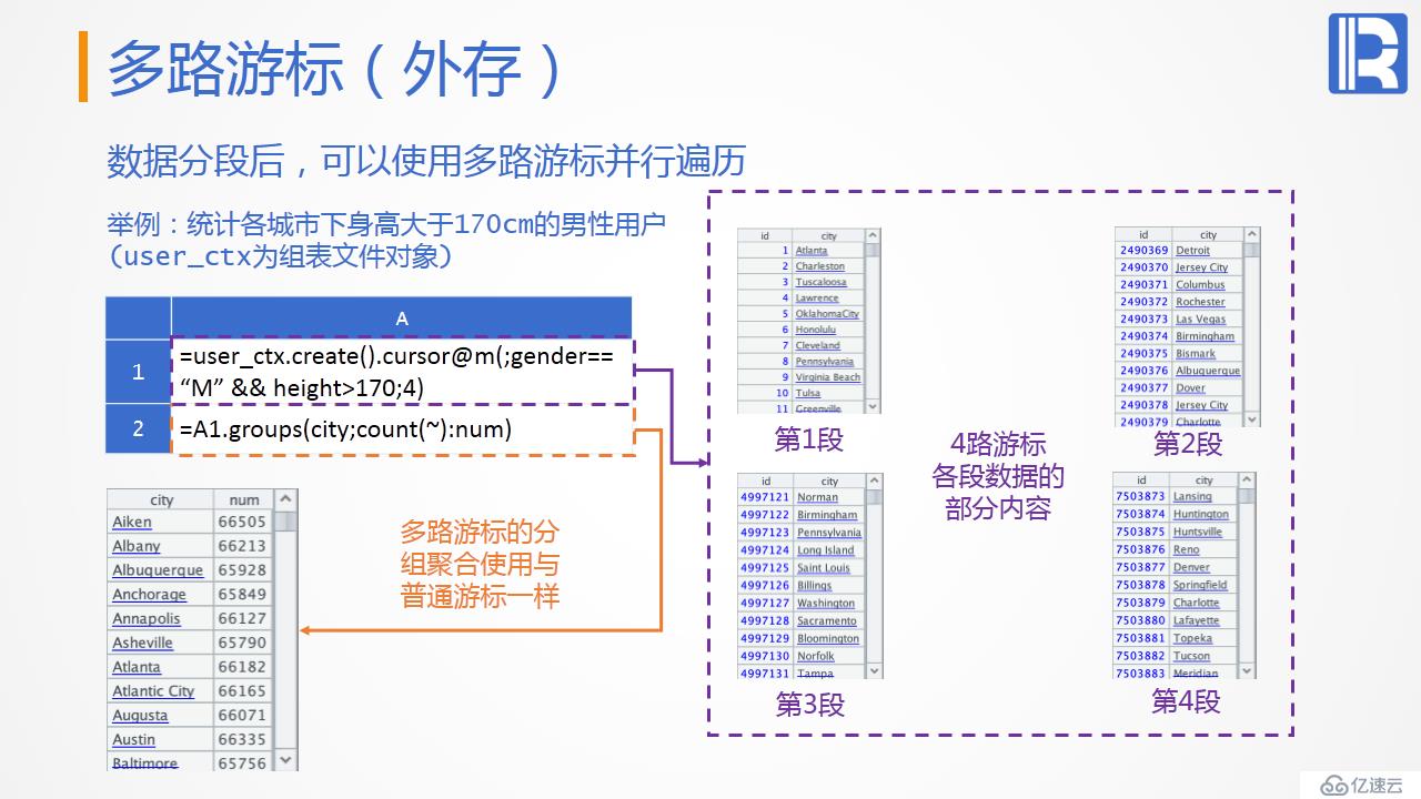 性能优化教案—遍历