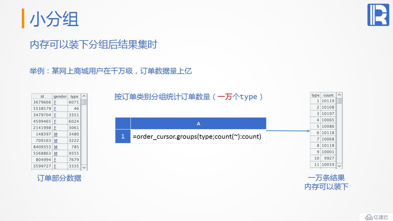 性能優(yōu)化教案—遍歷