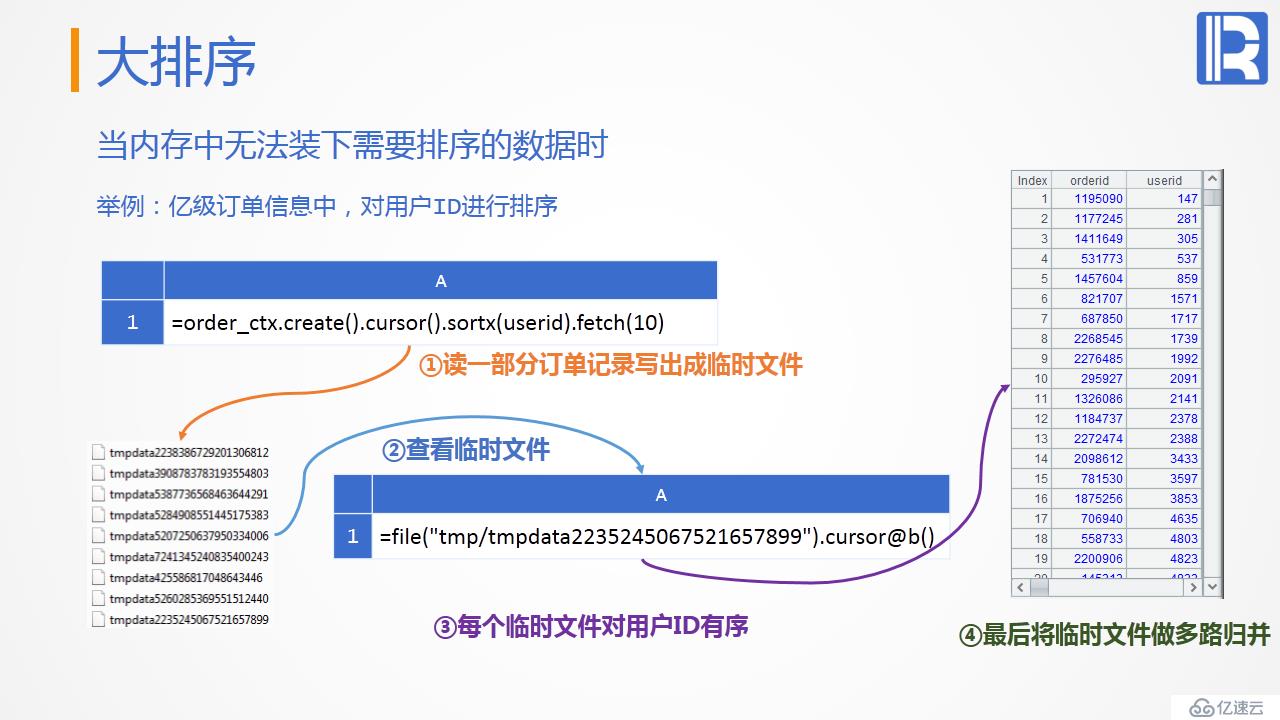 性能優(yōu)化教案—遍歷