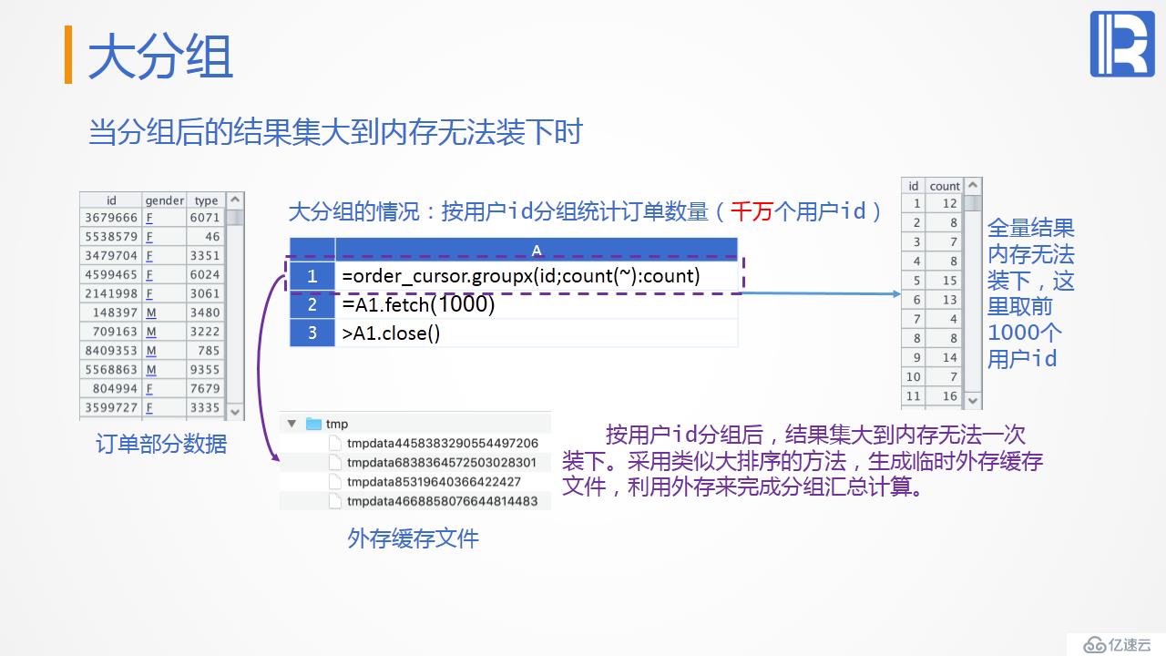 性能优化教案—遍历