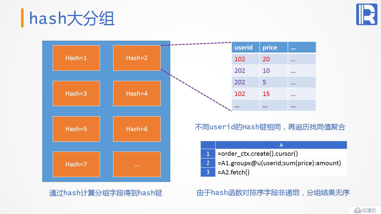 性能优化教案—遍历