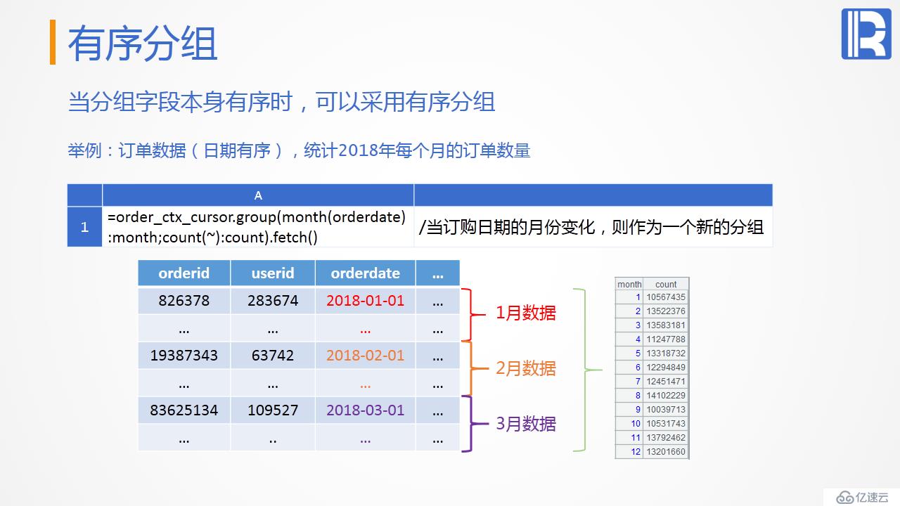 性能优化教案—遍历