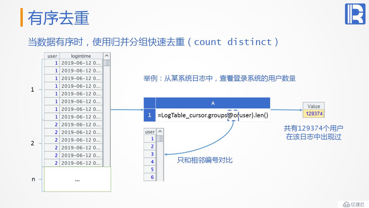 性能優(yōu)化教案—遍歷