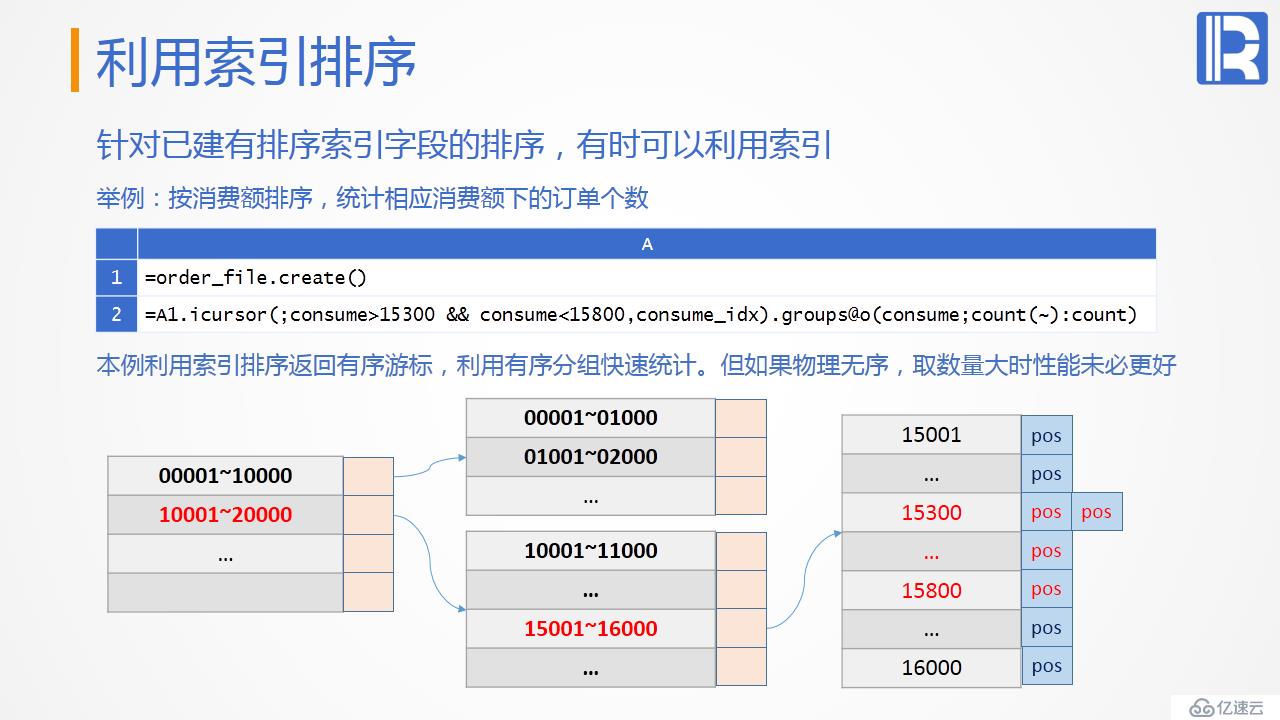 性能优化教案—遍历