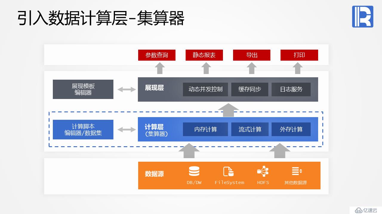 报表后端计算的利器