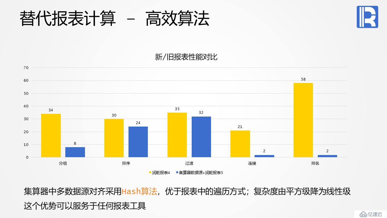 报表后端计算的利器