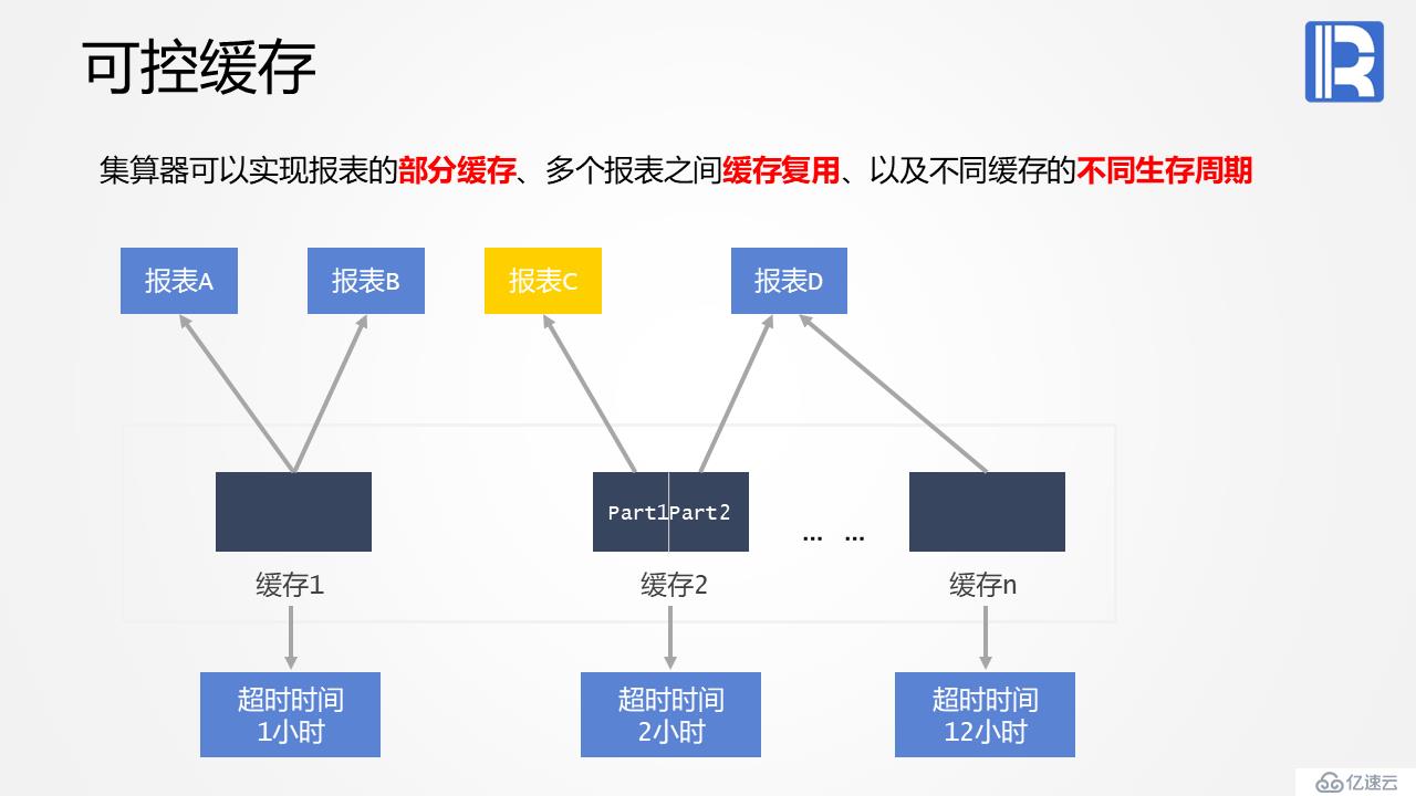 报表后端计算的利器