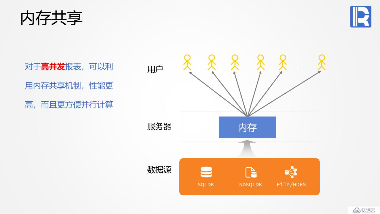 報(bào)表后端計(jì)算的利器