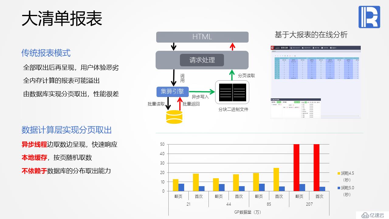 报表后端计算的利器