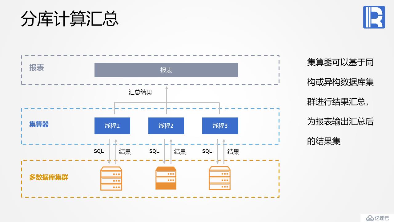 报表后端计算的利器