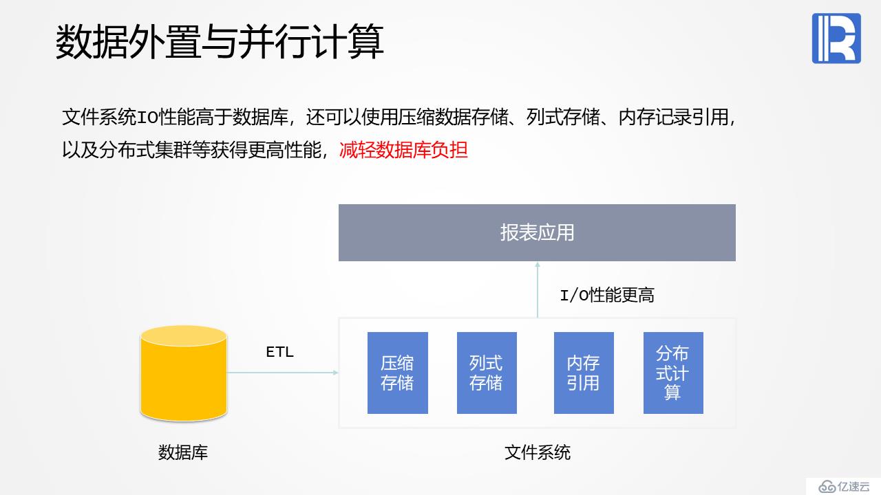 报表后端计算的利器