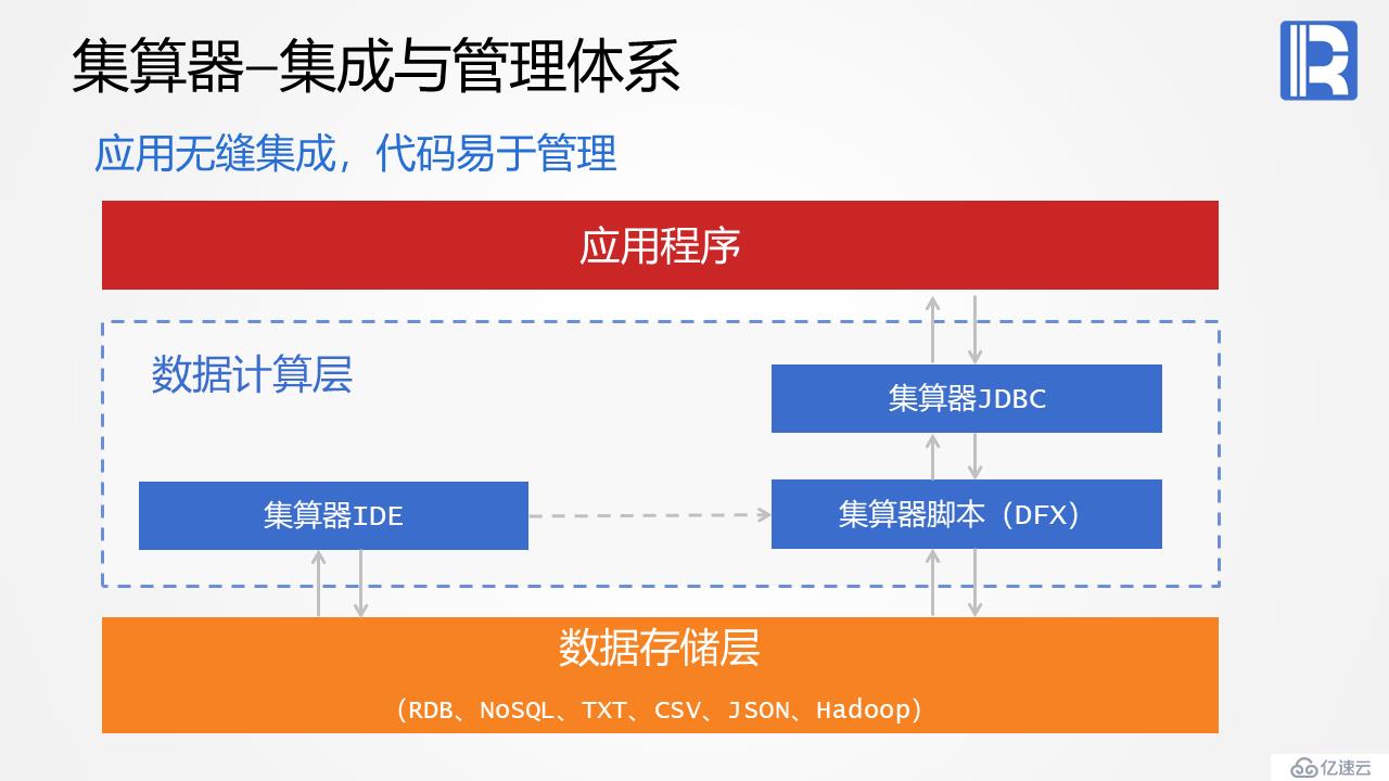 报表后端计算的利器