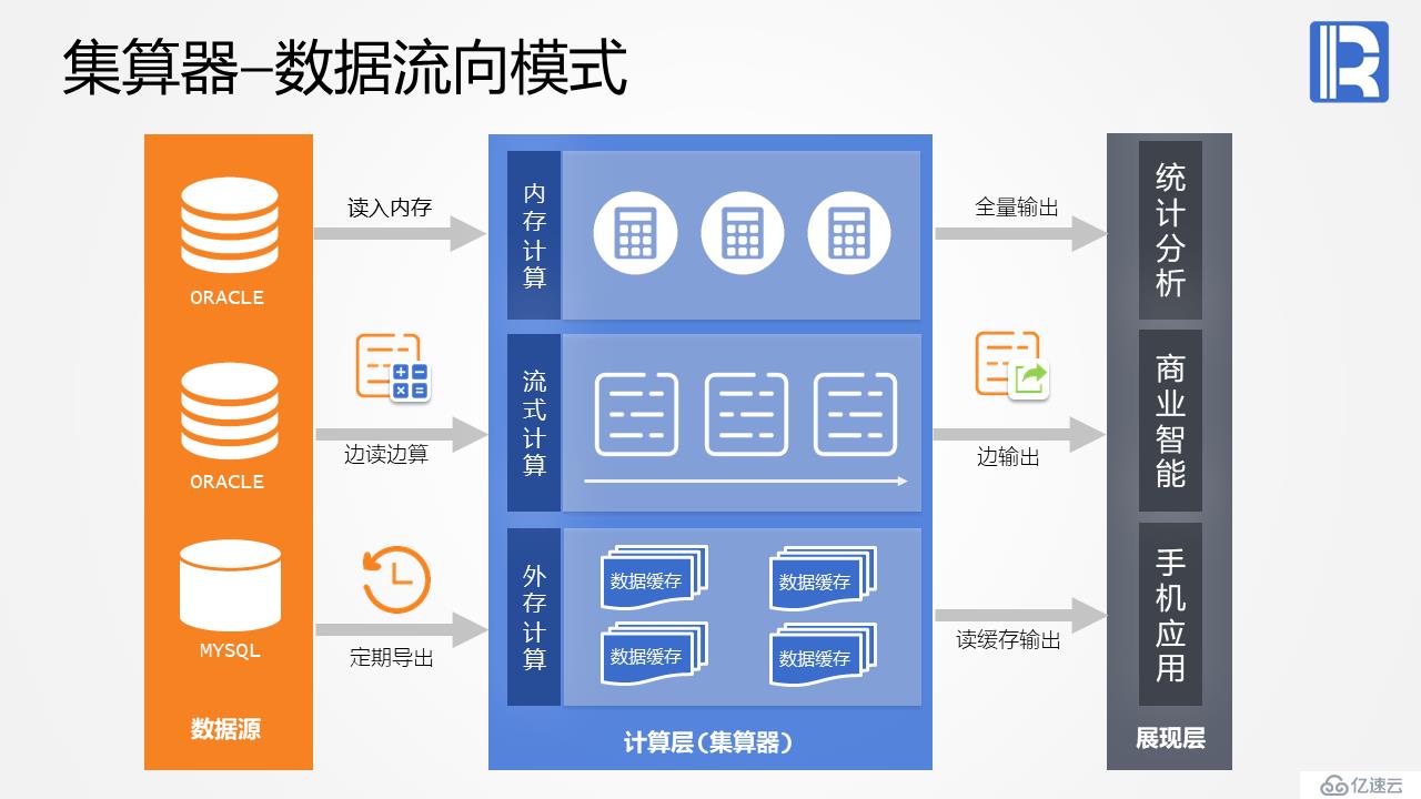 报表后端计算的利器