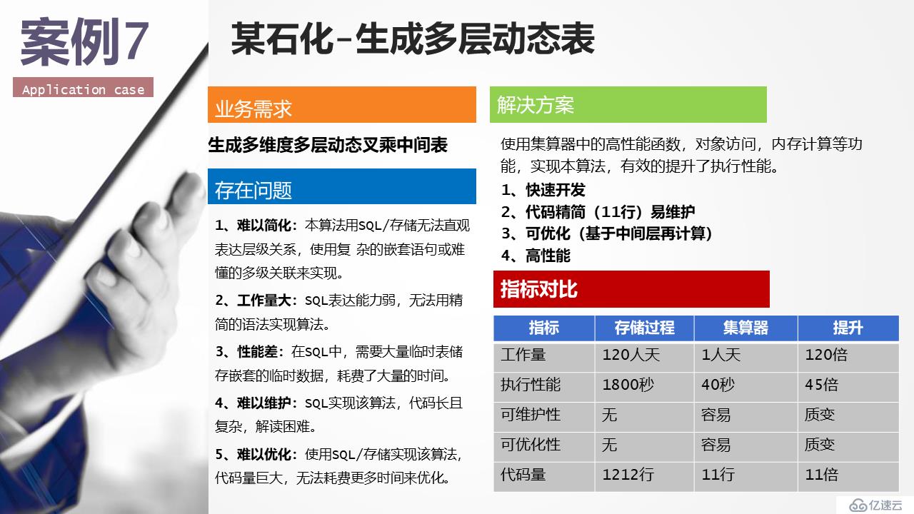 報(bào)表后端計(jì)算的利器