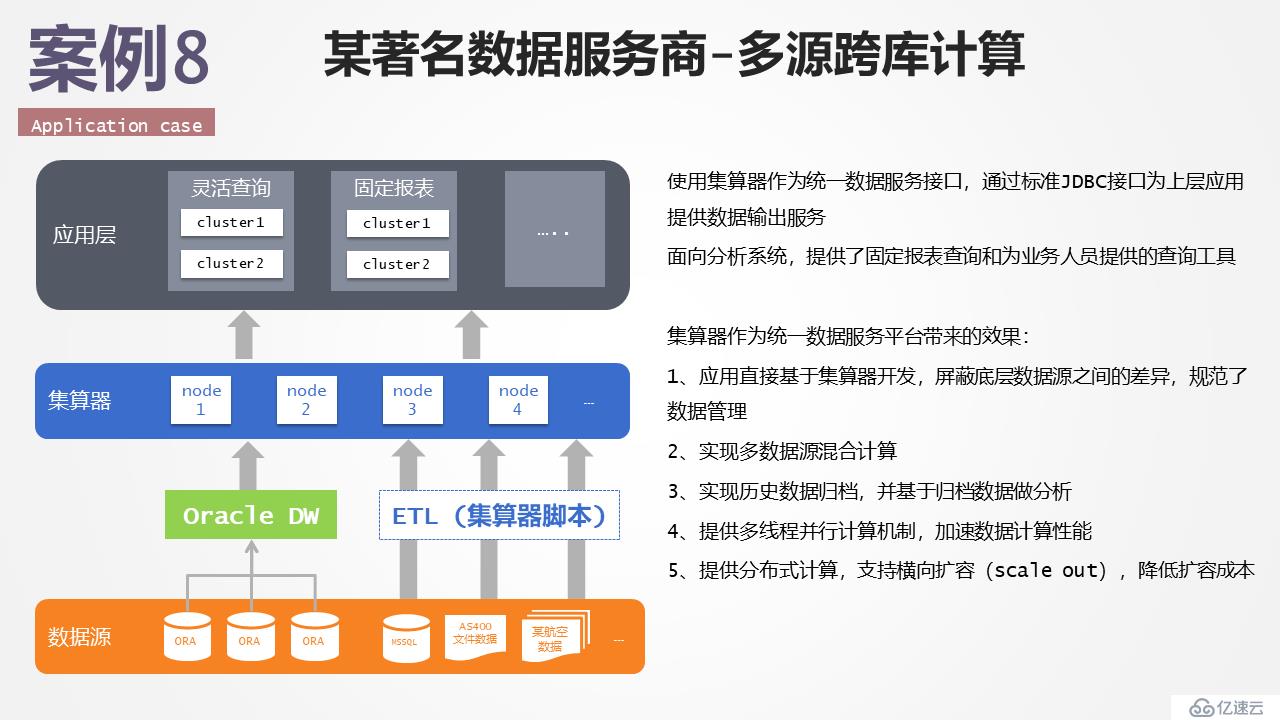 報(bào)表后端計(jì)算的利器