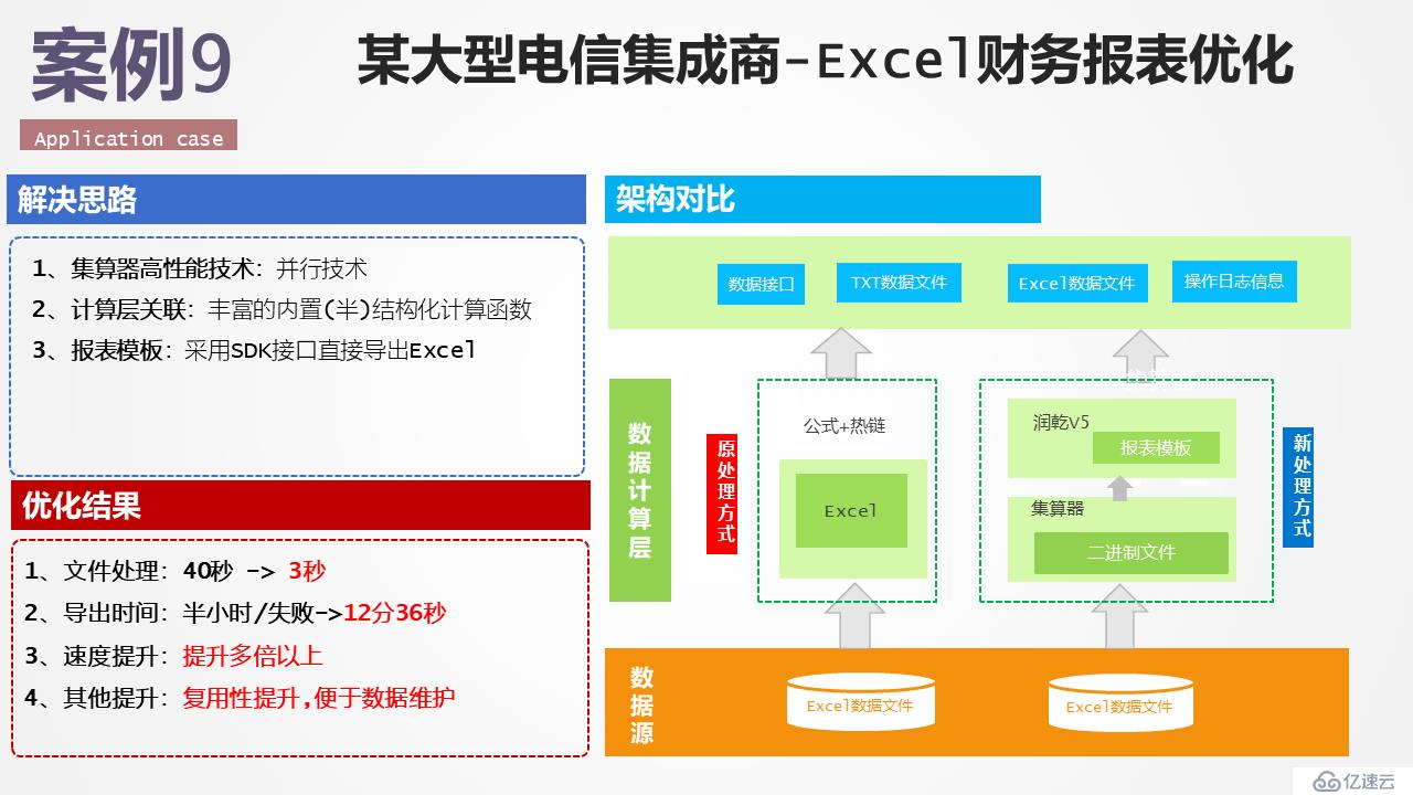 報(bào)表后端計(jì)算的利器