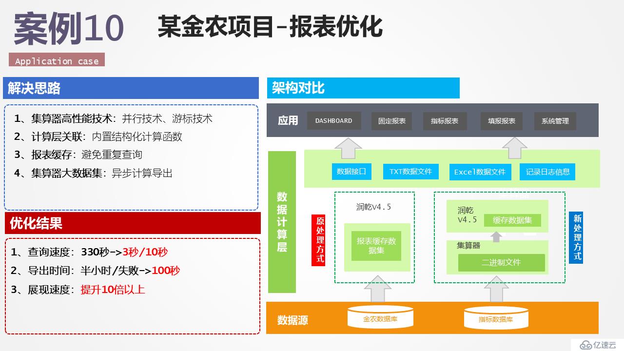 報(bào)表后端計(jì)算的利器