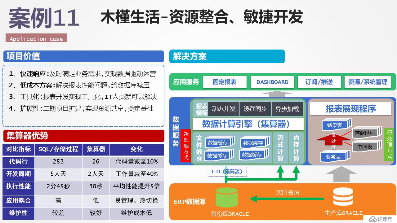 报表后端计算的利器