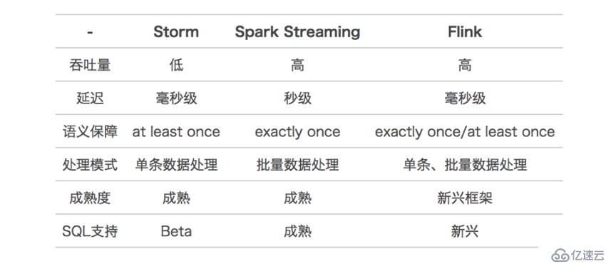 探寻流式计算