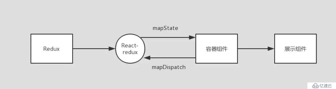 如何优雅的使用react hooks来进行状态管理