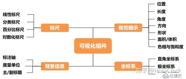 又炫又酷又炸的数据可视化前端开发揭秘