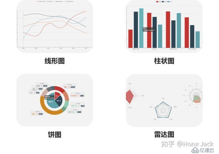 又炫又酷又炸的数据可视化前端开发揭秘