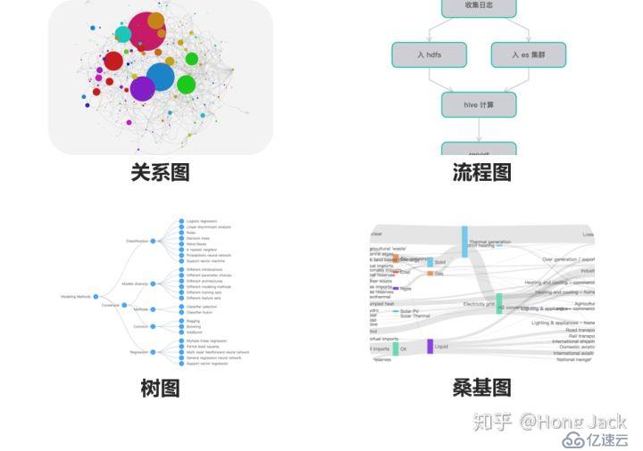 又炫又酷又炸的数据可视化前端开发揭秘