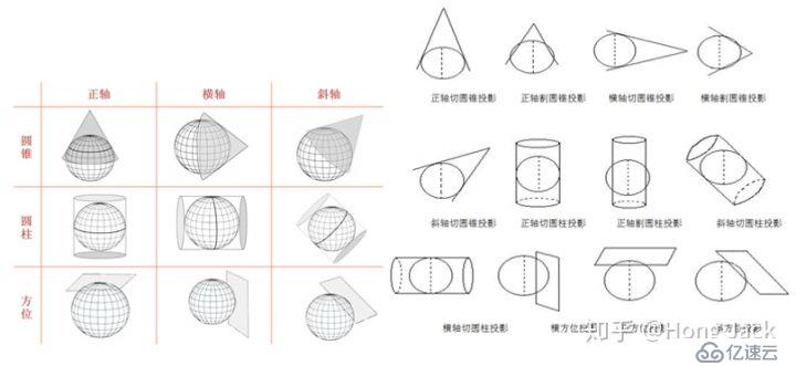 又炫又酷又炸的数据可视化前端开发揭秘