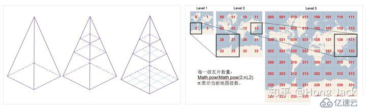 又炫又酷又炸的数据可视化前端开发揭秘