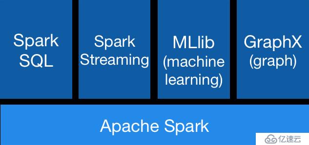 Spark 系列（一）—— Spark 简介