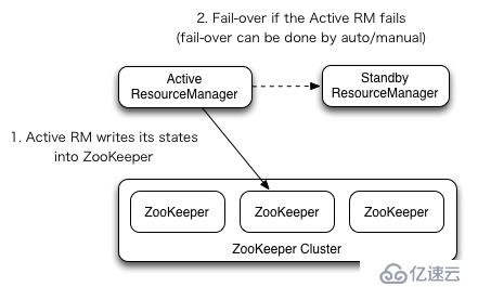 Hadoop 系列（八）—— 基于 ZooKeeper 搭建 Hadoop 高可用集群