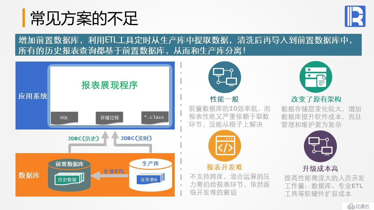 木槿生活數(shù)據(jù)平臺案例