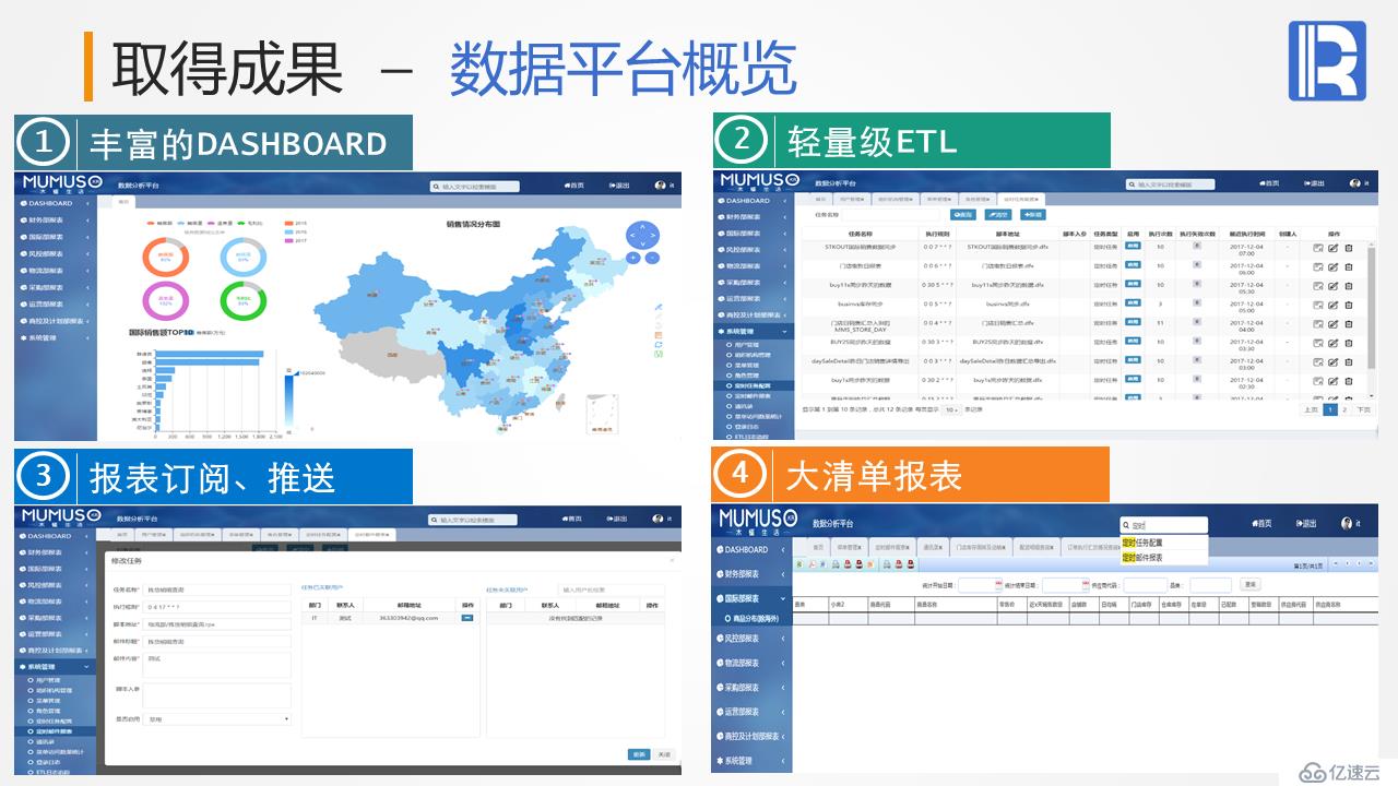 木槿生活數(shù)據(jù)平臺案例