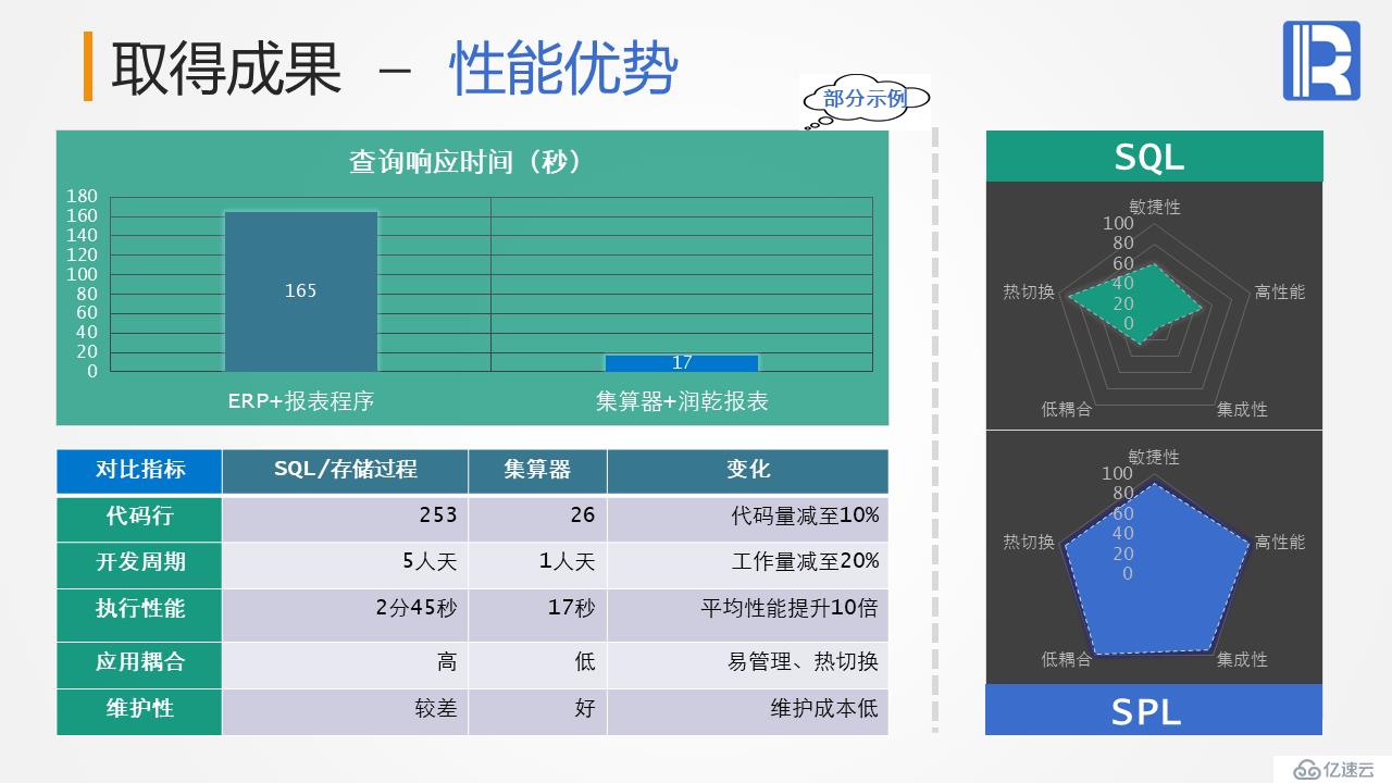 木槿生活數(shù)據(jù)平臺案例