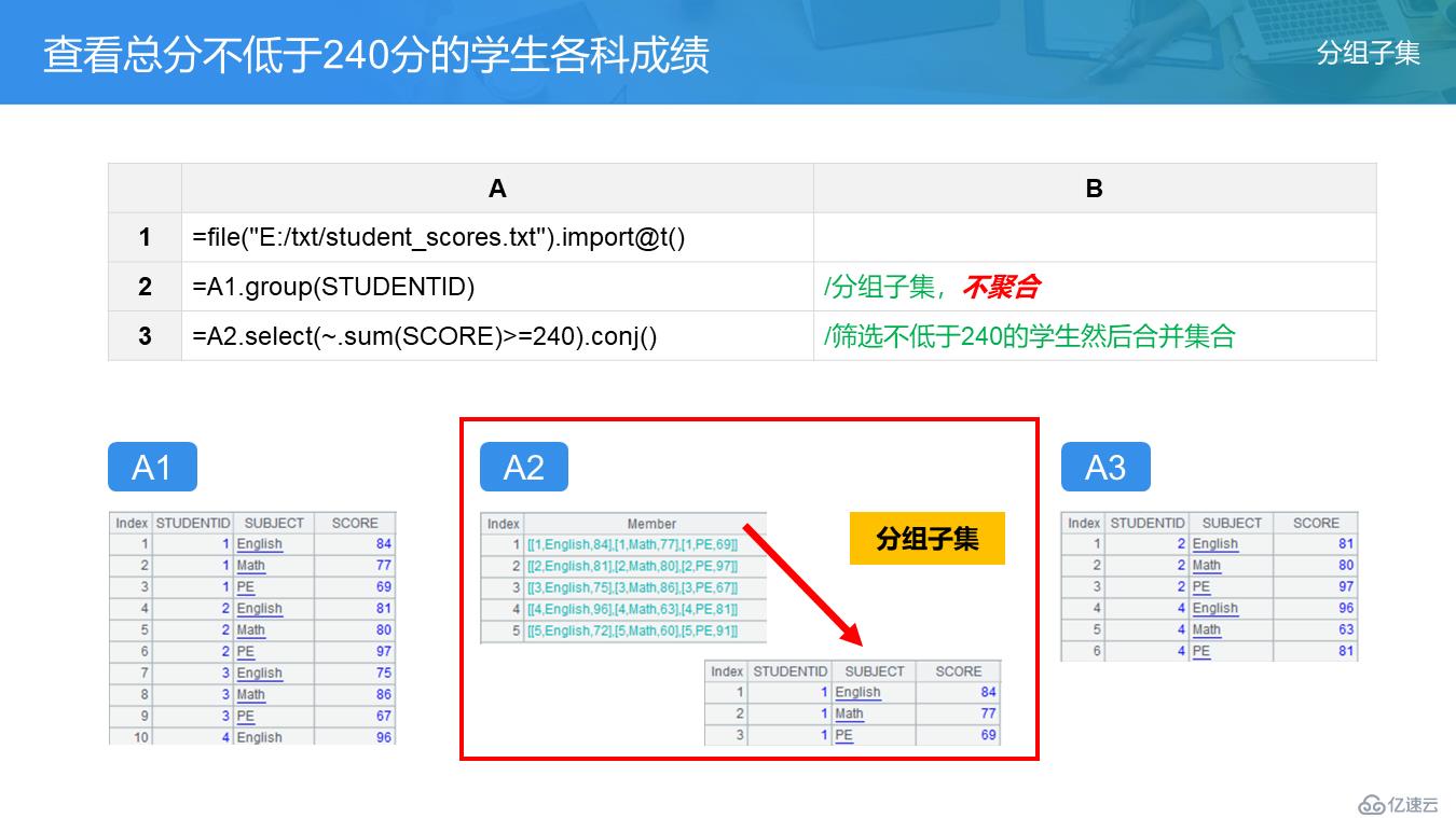 SPL 教案——分组