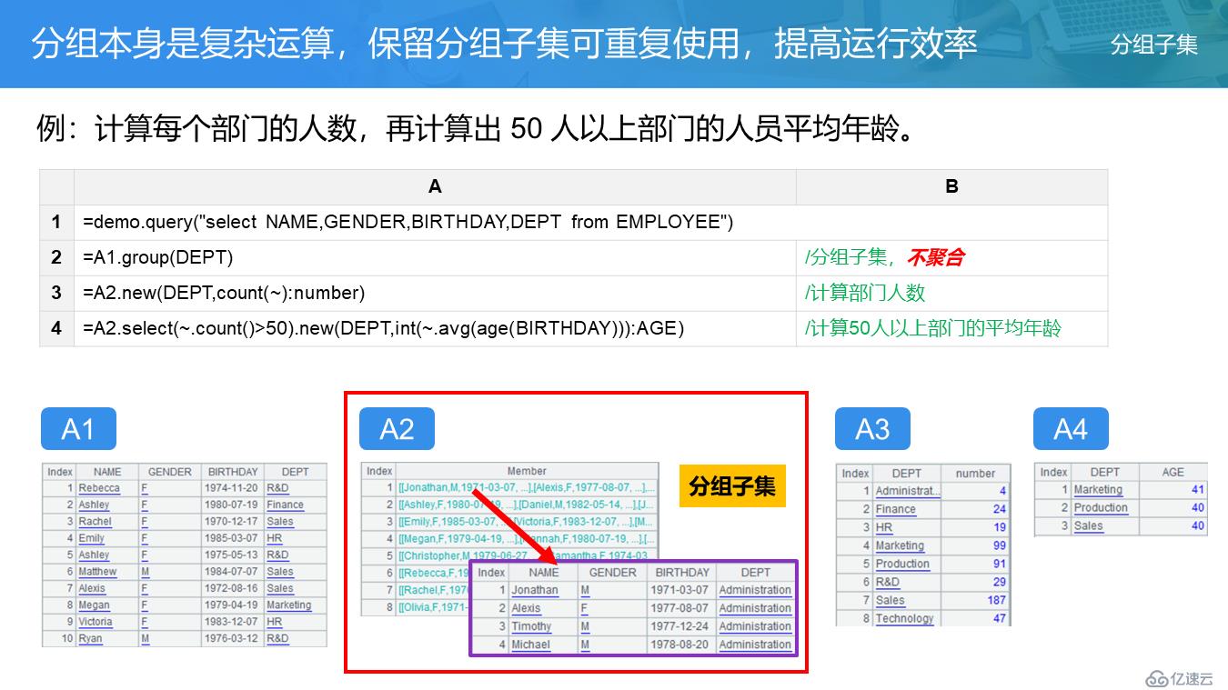 SPL 教案——分组