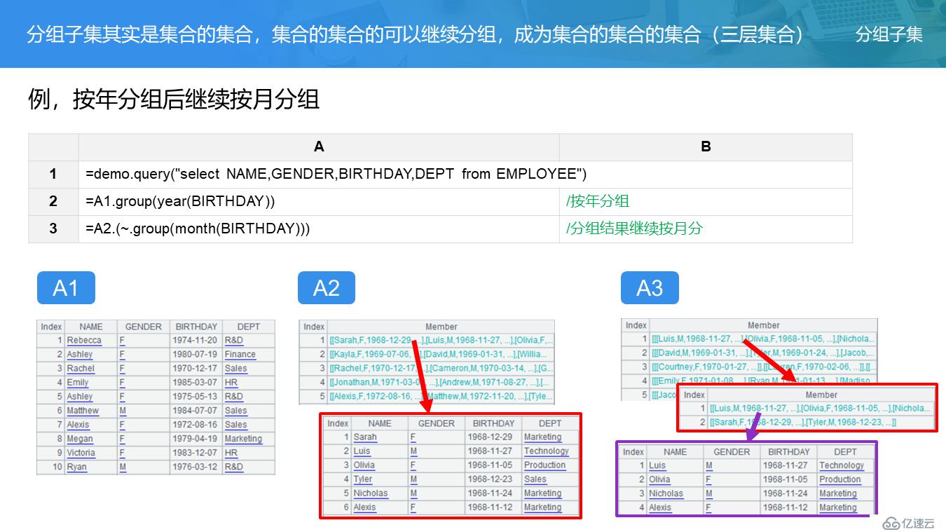 SPL 教案——分组