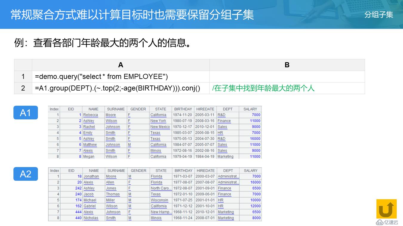 SPL 教案——分组