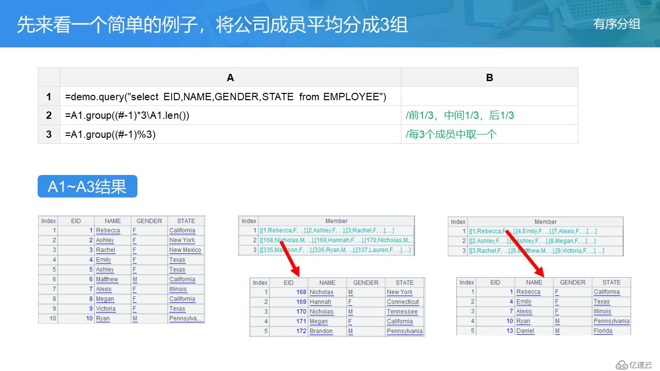 SPL 教案——分组