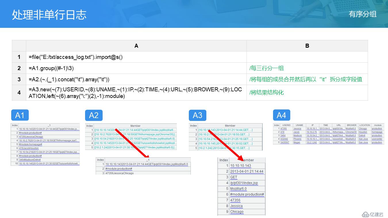 SPL 教案——分组