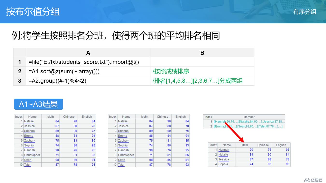 SPL 教案——分组