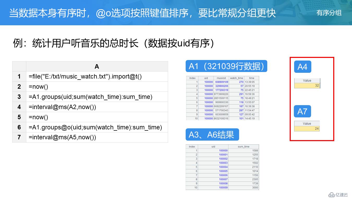 SPL 教案——分组