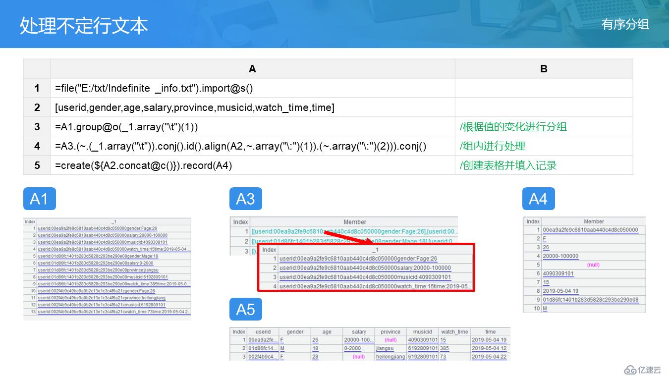 SPL 教案——分组