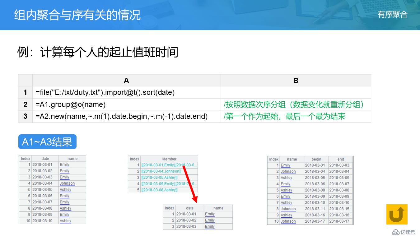 SPL 教案——分组