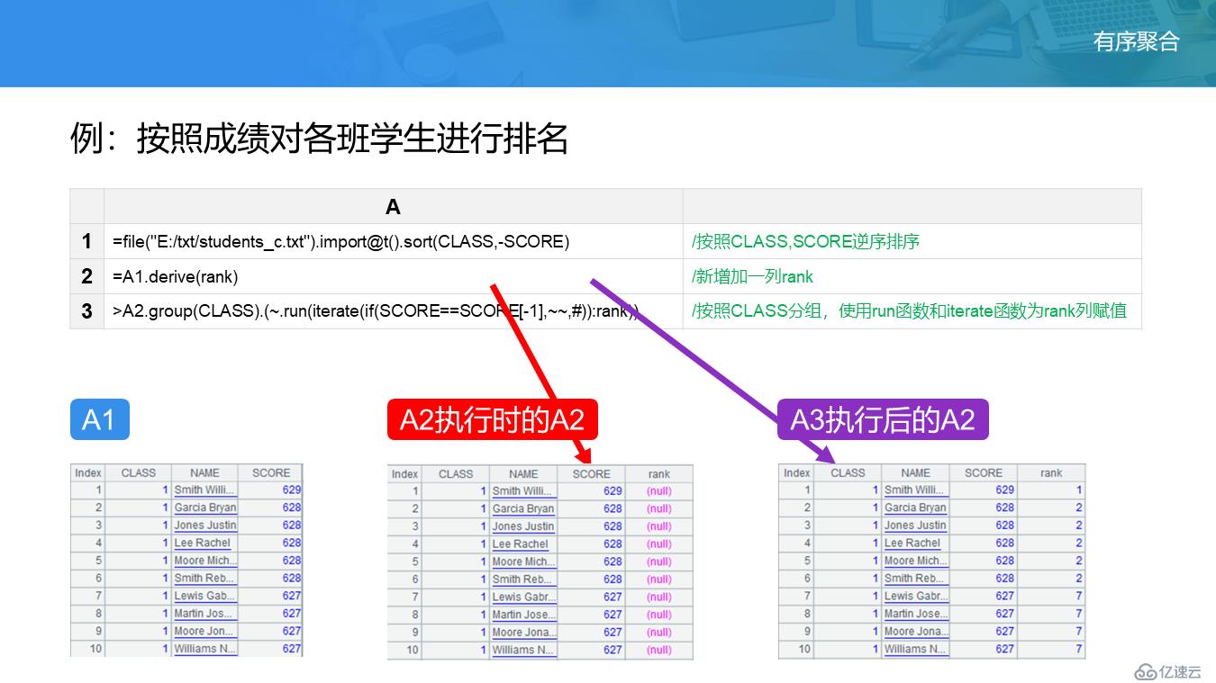 SPL 教案——分组